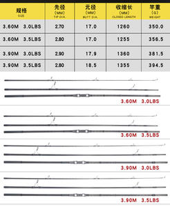 <span class=keywords><strong>Canne</strong></span> à pêche LUREKILLER de haute qualité, fabriquée au Japon, 3,6 m, 3,9 m, pour la pêche en eau profonde, en carbone, pour la pêche à la <span class=keywords><strong>carpe</strong></span> en bord de mer - Product Image 5