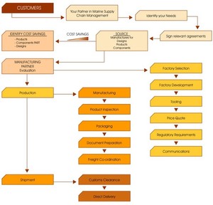 เสื้อชูชีพสำหรับผู้ใหญ่ น้ำหนักเบา ขนาดกะทัดรัด สำหรับช่วยชีวิต พร้อมแรงลอยตัว 50N - Product Image 4