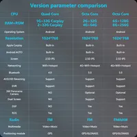 Écran vertical universel de 9,7 pouces et 12 pouces, style Tesla, autoradio Android 2Din, navigation GPS, lecteur DVD de voiture, Carplay, Android Auto
