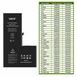 Pin thay thế bên trong 100% dung lượng đầy đủ cho iPhone X Xr Xs <span class=keywords><strong>Max</strong></span> - Product Image 1