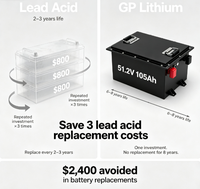 Paket Baterai Lithium LiFePO4 51,2 V 105 Ah Dengan Sistem Manajemen Baterai (BMS) Cerdas Untuk Golf Cart Dan Pengangkutan Barang