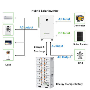 Nueva Tecnología, Sistema Híbrido Trifásico de Alto Voltaje de 100KW Growatt con Batería TAICO de 200KWH para Proyectos Industriales y Comerciales - Product Image 4