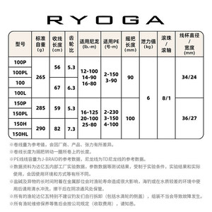 Moulinet de pêche Daiwa Ryoga Sv 100 mm en alliage d'aluminium avec système ATC pour la pêche en eau douce et en eau salée - Product Image 5