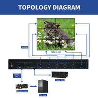 Processeur multi-affichage 8K, entrée HDMI2.1 DP, 6 sorties HDMI1.4, modes de sortie multiples 1080P/1200P/4K pour projection multicanal