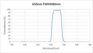 En stock filtre 650 Nm photomètre large bande infrarouge miroir diélectrique miroir en verre optique - Product Image 2