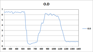 الليزر نظارات واقية 200 - 540nm / 900-1100nm Q-switched ماكينة إزالة الوشم بالليزر نظارات السلامة الليزر فني - Product Image 6