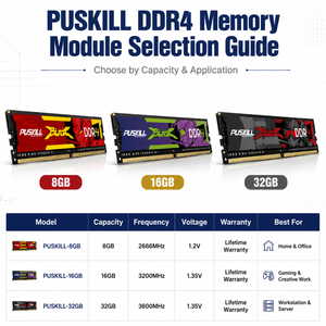 Module de mémoire PUSKILL <span class=keywords><strong>DDR4</strong></span> 32 Go 2666 MHz 3200 MHz 2x16 Go Dual Rank Haute Performance RAM pour PC - Product Image 3
