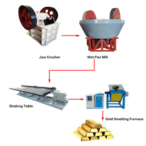 מפעל לעיבוד עפרות זהב בקנה מידה קטן, 5 טון, חנאן, קו שלם להפרדת זהב בכבידה, הפרדת זהב בכבידה - Product Image 6
