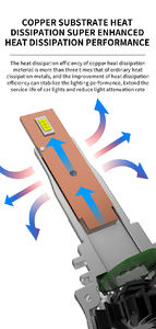 <span class=keywords><strong>Ampoule</strong></span> de phare LED A80 de qualité supérieure et à bas prix, <span class=keywords><strong>H7</strong></span> Canbus 30W 3600LM <span class=keywords><strong>H7</strong></span> 9005 H11 6000k, remplacement des ampoules halogènes pour voiture - Product Image 2