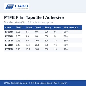 Ruban adhésif en film PTFE LT005M-LT025M 0,05 à 0,25 mm -60 à 260°C, ruban antiadhésif pour surfaces industrielles - Product Image 4