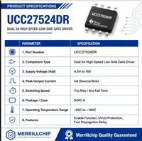 Circuit intégré de commande de porte haute vitesse double 5A UCC27524DR : puce de gestion de l'alimentation SOIC-8 4,5V-18V |   Merrillchip