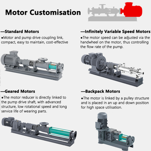 משאבת מרגמה בורג מלט קידוח נוזל בוץ פתח תקווה פתח פתח משאבת בורג בטון עבור בוץ בטון בטון - Product Image 4