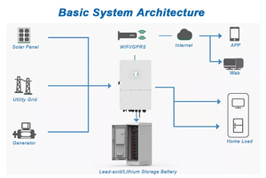 Tốt nhất bán 10KW lai biến tần năng lượng mặt trời hệ thống năng lượng SUN-10K-SG04LP3-EU với điện áp thấp pin và MPPT ba giai đoạn đầu ra - Product Image 6