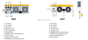 12V Three Phase String <strong>Inverter</strong> 5KW 6KW 12KW IP65 Hybrid Solar Pure Sine Wave AC Wall-Mounted <strong>24V</strong> 48V Home Use Wind Turbine - Product Image 6