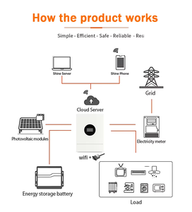 <span class=keywords><strong>Convertisseur</strong></span> <span class=keywords><strong>solaire</strong></span> DC/AC à phase divisée SOLAR 5kva 7kva Tout-en-un Onde sinusoïdale pure 93% d'efficacité pour système d'énergie <span class=keywords><strong>solaire</strong></span> domestique - Product Image 4