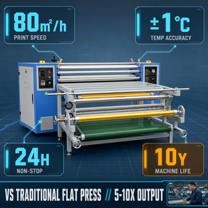 Calandra de sublimación de alta eficiencia; máquina de transferencia de calor por rodillo para textiles, disponible en anchos de - Product Image 6