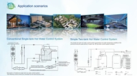 Refroidisseur modulaire à pompe à chaleur air-air EKAC R32, écologique, pour applications commerciales de chauffage et de refroidissement HVAC