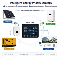 Système d'énergie hybride solaire-générateur diesel SLD-HES Series Solard avec batterie LiFePO4, micro-réseau, puissance personnalisée, silencieux