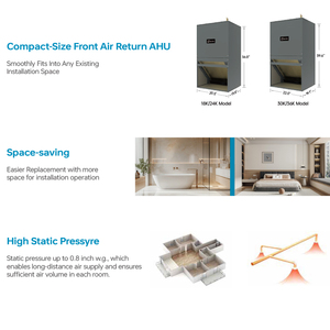Unité de Traitement d'Air (UTA) à Pompe à Chaleur Commerciale 18 SEER2, Climatisation Murale Split, Évaluation d'Efficacité Énergétique Zéro (HEVAC) - Product Image 5