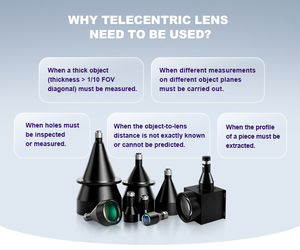 Lente telecéntrica de alta precisión con aumento de 110mm ST Series 0.5x-6.0x <span class=keywords><strong>para</strong></span> inspección de defectos y superficies - Product Image 6