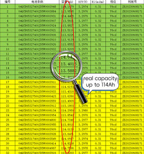 3.2V 105Ah Grade a EV LF105 Lifepo4 Cellule prismatique au lithium-ion Lf105 Chariot de golf au lithium-ion-phosphate 3.2V RV Stockage d'énergie solaire - Product Image 6