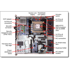 Servidor SE455 V3 EPYC 8004 de Alto Rendimiento para Rack 2U - Product Image 6