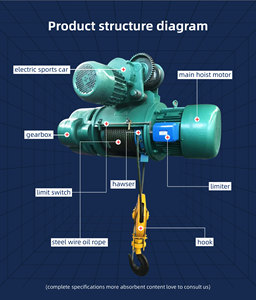 รอกไฟฟ้าแบบใช้ลวดสลิง 10 ตัน ออกแบบตามสั่ง (OEM) ดีไซน์แบบดั้งเดิม ได้รับการรับรองมาตรฐาน CE สำหรับการใช้งานระยะยาว - Product Image 2