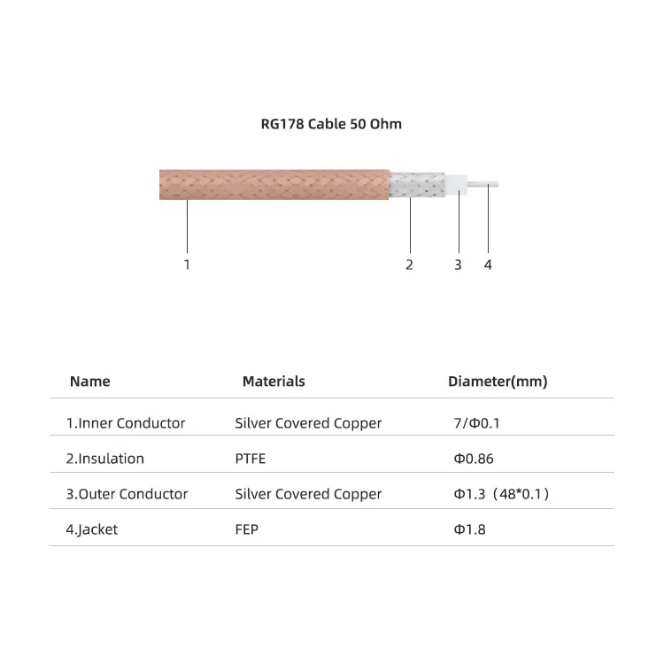 Kabel Coax UFL SMA betina Ke U.FL IPX IPEX RG178 kabel Jumper Pigtail RG316 kabel RF