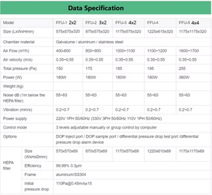 Unità Filtro Ventilatore HEPA a Flusso Laminare 2x2 FFU 180W 575*575*185 con Motore Incluso per Camera Bianca, Coltivazione Funghi e Altre Applicazioni di Purificazione dell'Aria - Product Image 6