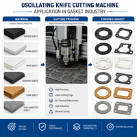 Máquina de Corte Digital de Alta Precisión para Juntas de Goma Industriales, PTFE, Mica, Grafito, Cortadora CNC de Juntas con Alimentación Automática