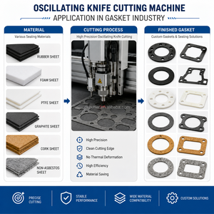 Machine de découpe numérique de <span class=keywords><strong>haute</strong></span> précision pour joints en caoutchouc, PTFE, mica, graphite, découpeuse CNC de joints avec alimentation automatique - Product Image 5