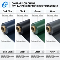 Rouleau de bâche en PVC robuste enduit, imperméable, pour couverture de camion, protection de marchandises en extérieur