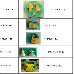 Silicone Cake Mold High Heel Fondant Mold For Baking Cake Decorating Craft Tools Green - Product Image 5