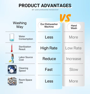 ระบบทำความสะอาดถ้วยเครื่องล้างจานแบบตั้งได้สำหรับโรงแรมบาร์ร้านอาหาร - Product Image 5