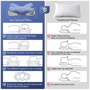 LIANDA P-122 yeni varış kelebek şekli ortopedik servikal kontur ergonomik bellek köpük yatak yastık uyku için rahat - Product Image 4