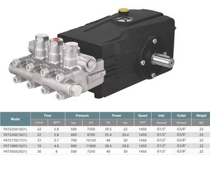 Pompa <span class=keywords><strong>a</strong></span> Pistoni Triplex PTN FKT2260 per Processi di Forgiatura, 600 bar, 26.4KW, 22lpm, Idropulitrice Elettrica Industriale ad Alta <span class=keywords><strong>Pressione</strong></span> - Product Image 1