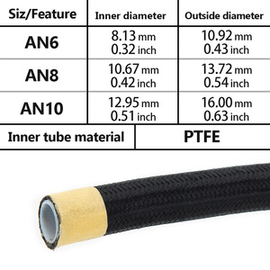 Tuyaux universels en nylon noir 10FT (3,05 mètres) AN6 AN8 AN10, <span class=keywords><strong>tuyau</strong></span> <span class=keywords><strong>de</strong></span> carburant PTFE, ligne <span class=keywords><strong>de</strong></span> <span class=keywords><strong>tuyau</strong></span> d'huile/<span class=keywords><strong>gaz</strong></span> pour refroidisseur en nylon tressé intérieur PTFE - Product Image 4