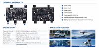 Carte de développement JoingAI FG12_16CH GMSL avec prise en charge Linux pour Nvidia Jetson AGX Orin