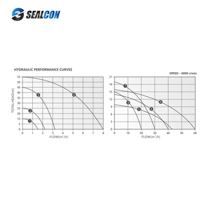 Extracteur d'eau <span class=keywords><strong>automatique</strong></span> photovoltaïque à haut débit, <span class=keywords><strong>pompe</strong></span> à eau <span class=keywords><strong>solaire</strong></span>, <span class=keywords><strong>pompe</strong></span> terrestre pour zone pastorale, élevage - Product Image 2