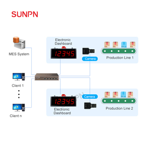 จอแสดงผล SUNPN AI Vision สำหรับนับจำนวนในสายการประกอบอุตสาหกรรม สายพานลำเลียง ตัวนับในคลังสินค้า หน้าจอสำหรับการขนถ่ายและจัดส่ง - Product Image 4