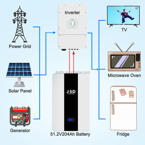Système de stockage d'énergie solaire domestique JBD à montage mural 51,2 V 10 kWh 10,44 kWh pour les ménages, batterie au lithium 48 V 200 Ah - Product Image 1