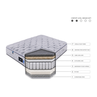 Matelas hybride à ressorts ensachés avec couche de latex, respirant, silencieux, soulagement de la pression, matelas pour chambre à coucher Queen King