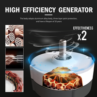 Éolienne à axe horizontal RY économique 12V 24V 800W 1000W – Générateur éolien à énergie libre pour usage domestique – Prix compétitif