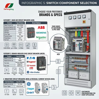 Armoire de Commutation Principale pour Équipement Électrique GGD 3150A Basse Tension 380V IP30, Tableau de Distribution d'Entrée pour Charges Lourdes