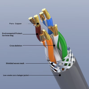 Câble réseau Kneysum CAT6 CAT6A en cuivre pur massif FTP 2m 8 conducteurs Gigabit RJ45, cordon de brassage <span class=keywords><strong>Ethernet</strong></span> fini - Product Image 4