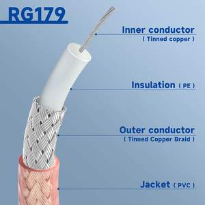 Superbat 75 ohm BNC ke 1.0/<span class=keywords><strong>2.3</strong></span> CCTV kabel WiFi TV 4K/8K/3G-SDI kabel Audio & Video kamera RG179 kabel koaksial - Product Image 4