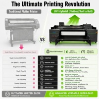 Máquina de Impresión UV Híbrida de Alta Productividad de 1.9m para Tiendas de Letreros, Cuero, Lona, Película Suave, Papel Tapiz y Gráficos para Vehículos