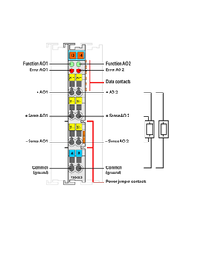 نظام I/O مخرج تناظري ثنائي القناة - Product Image 2
