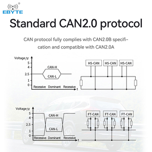 Module de conversion de protocole intelligent CAN vers TTL de taille ultra-compacte Ebyte ECAN-S01, module de communication CAN2.0 et suite de test - Product Image 4