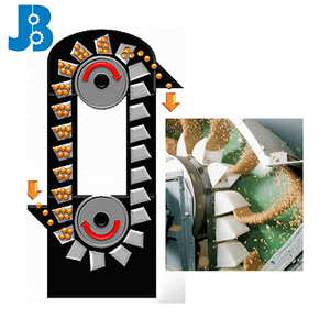 OEM professionnel personnalisé bas prix de seau de moulin à riz de type <span class=keywords><strong>machine</strong></span> d'ascenseur - Product Image 2